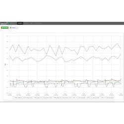 Energy resource accounting system meterOn