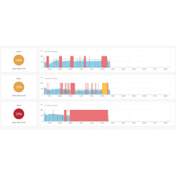 The meterOn OEE system for...